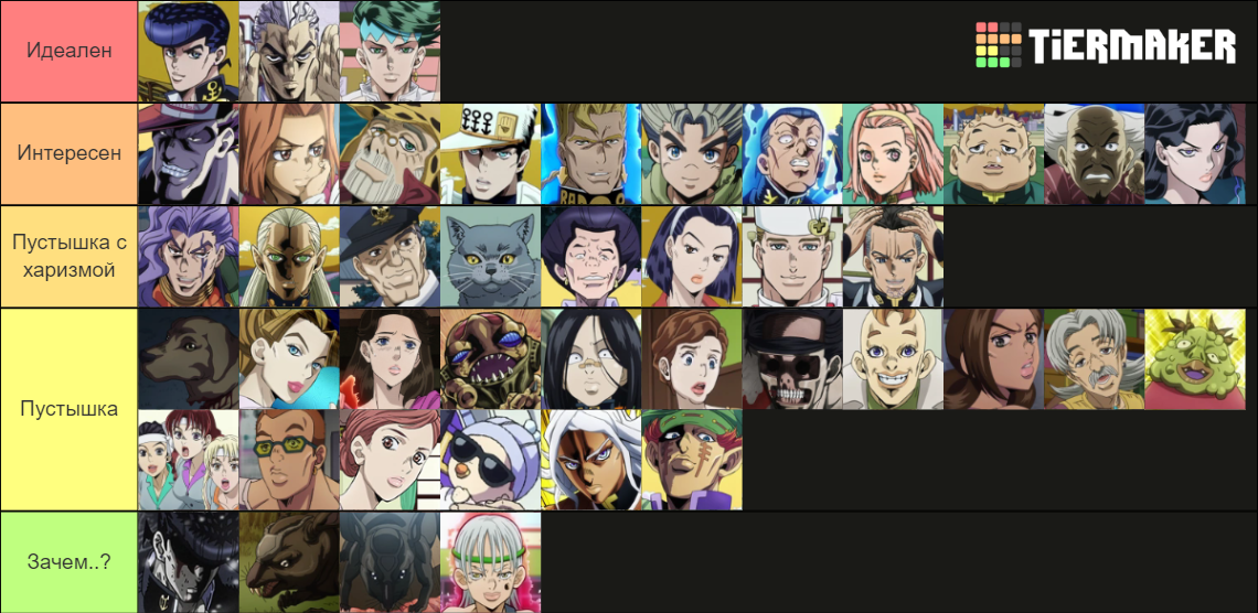 Diamond is unbreakable characters tier list community rankings