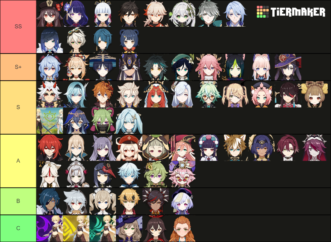 Genshin impact characters Tier List (Community Rankings) - TierMaker
