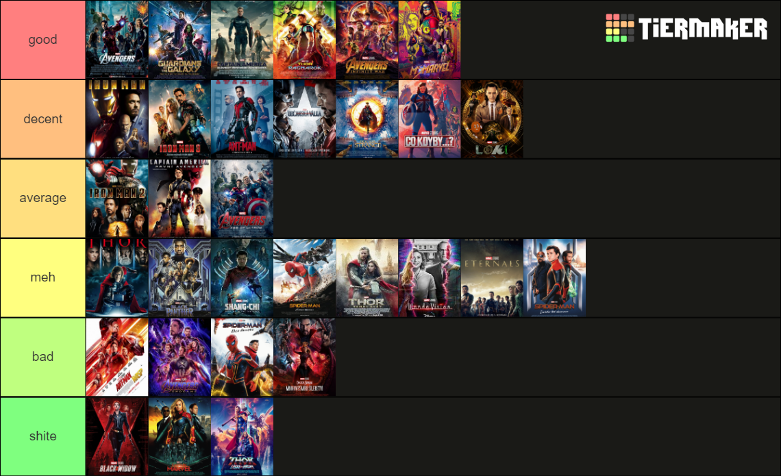 ALL MCU Movies and TV Shows Tier List (Community Rankings) - TierMaker