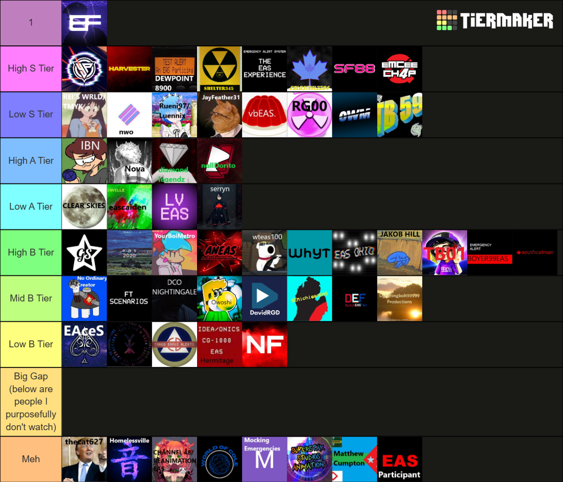 Eagleized EAS Creator Tier List Rankings) TierMaker