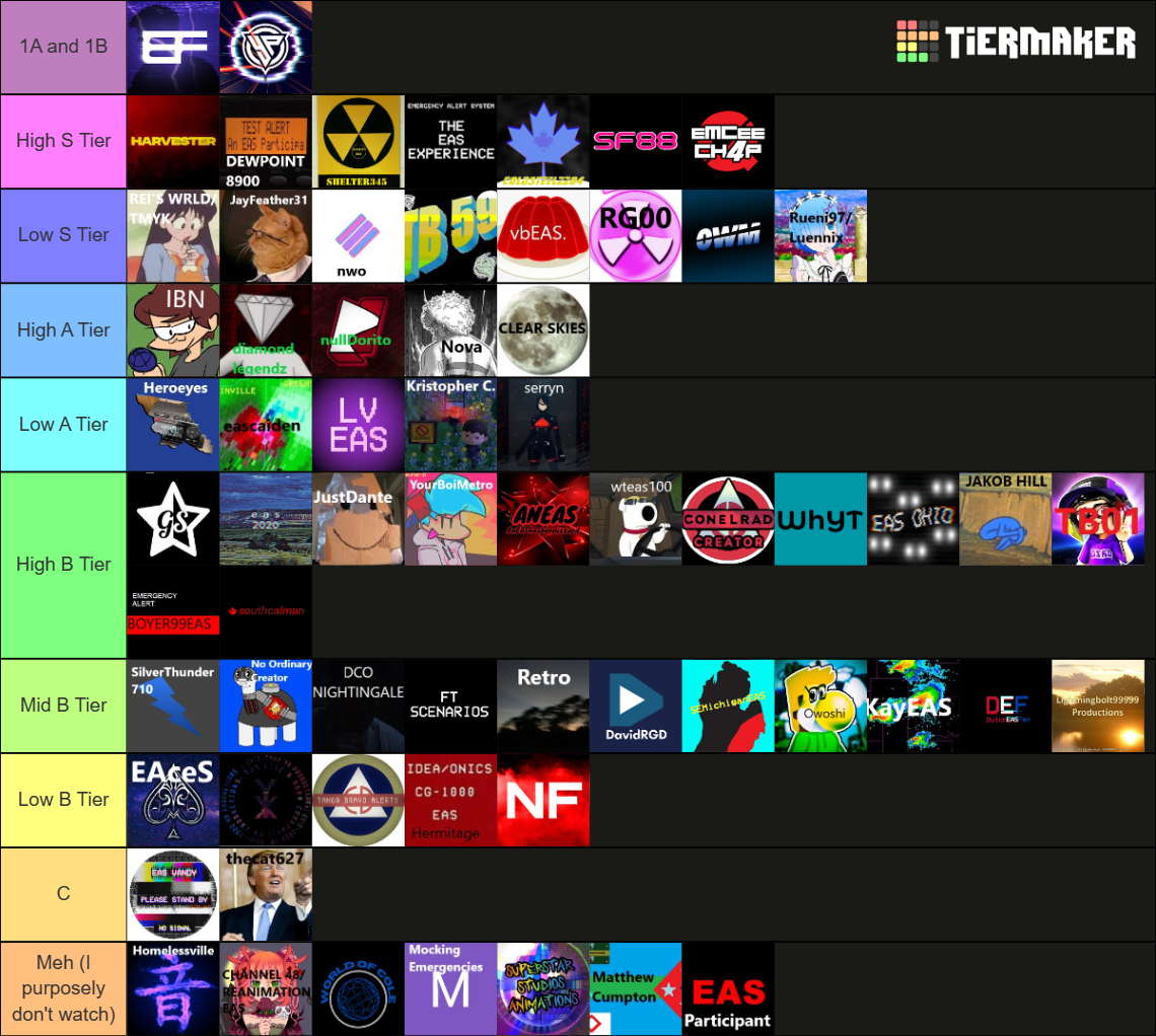 Eagleized Eas Creator Tier List (community Rankings) - Tiermaker