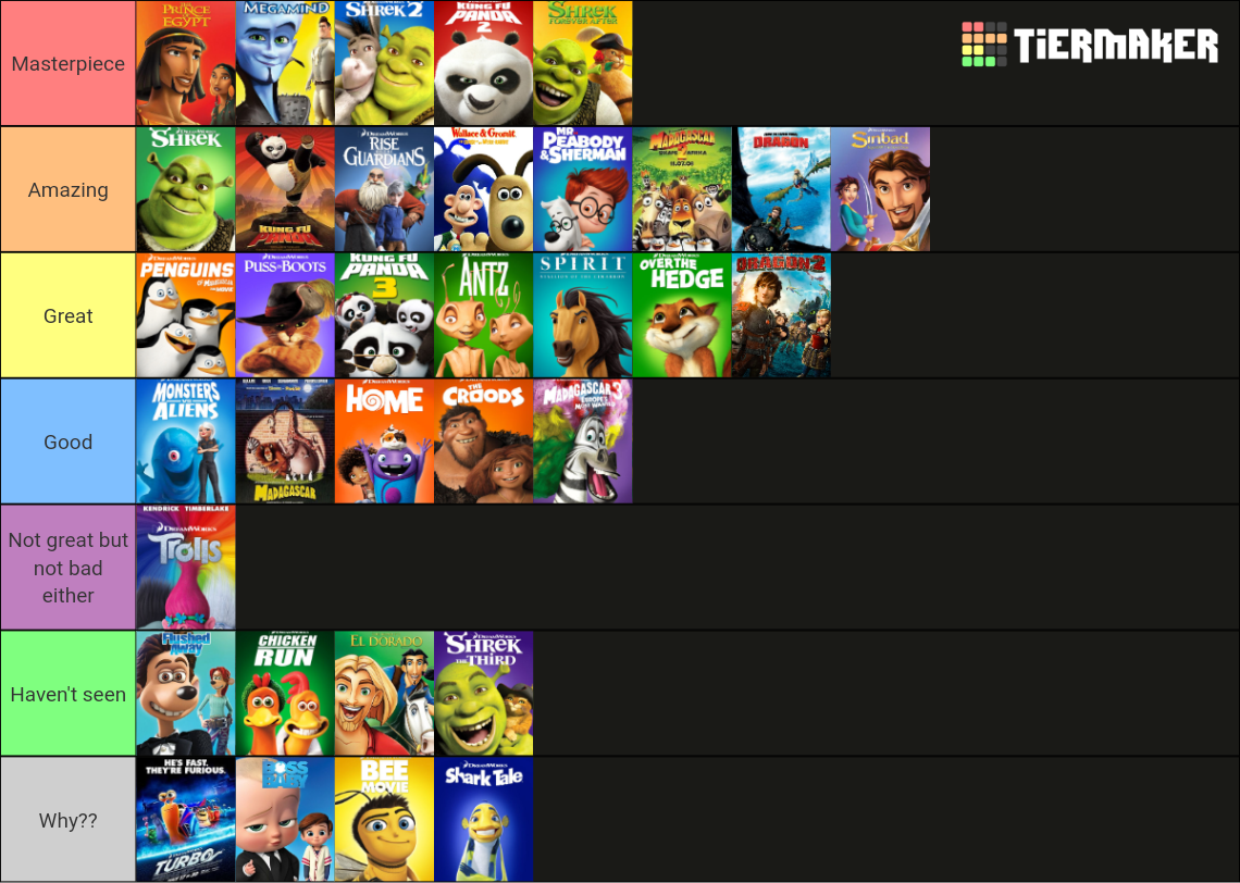 Dreamworks Movies Tier List (Community Rankings) - TierMaker