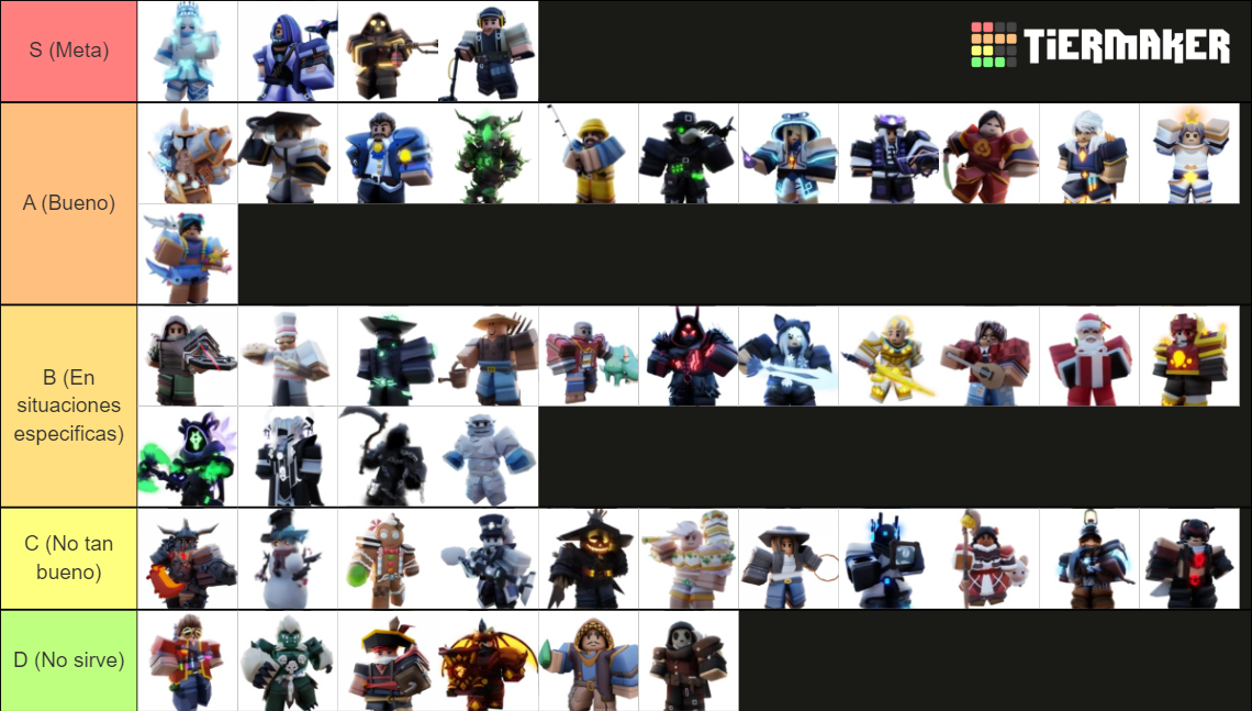 Roblox Bedwars Kits Season 5 Tier List Community Rankings Tiermaker