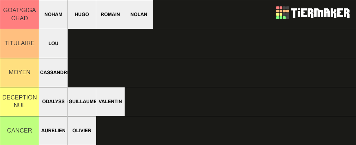 Marsi Chart Marsi 2022 Tier List (Community Rankings) - TierMaker