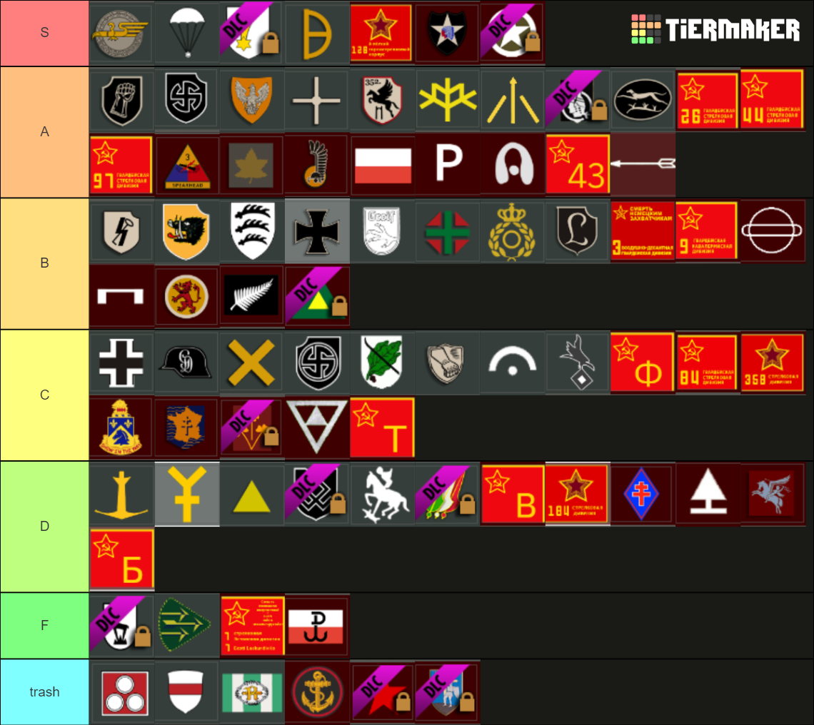 steel-division-2-tier-list-community-rankings-tiermaker