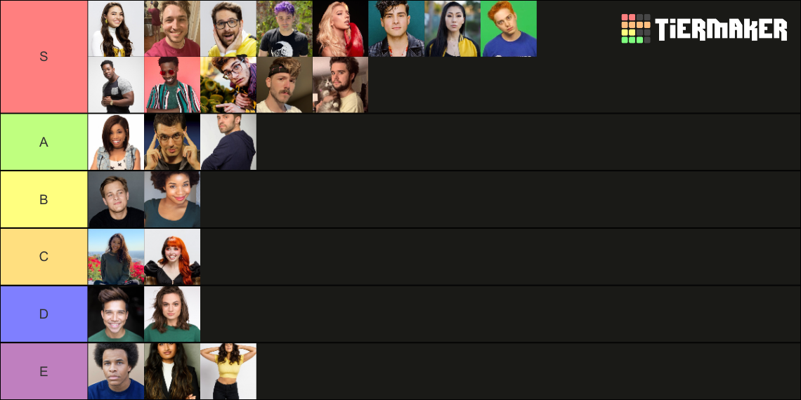 Smosh cast members 2022 Tier List (Community Rankings) - TierMaker