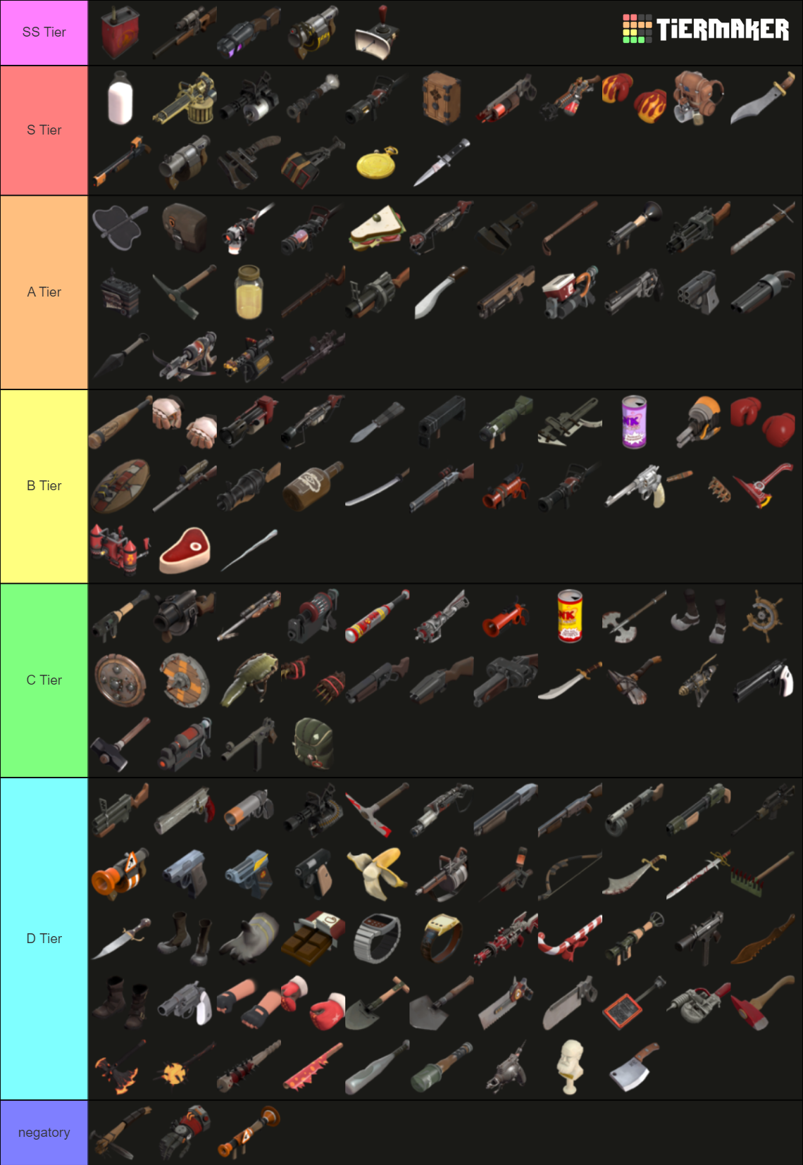 Team Fortress 2 MvM Weapons Tier List (Community Rankings) - TierMaker