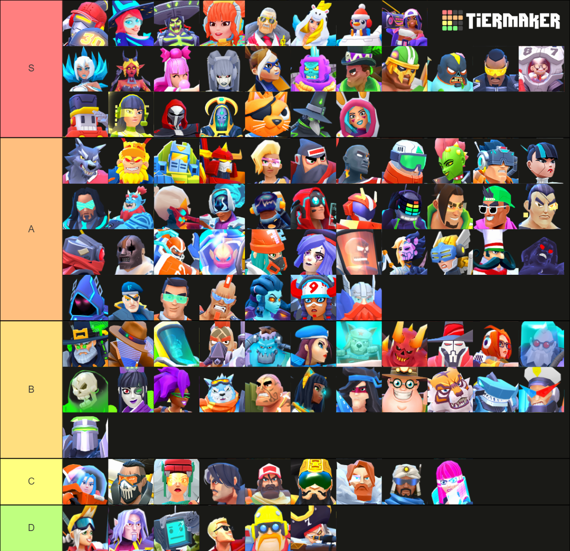 Frag Pro Shooter (1.9.6+) Tier List Rankings) TierMaker