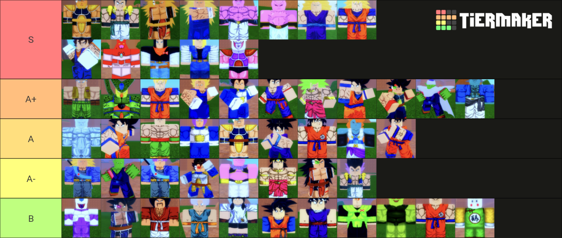 Roblox DragonBall Ultimate Clash 2 Tier List (Community Rankings