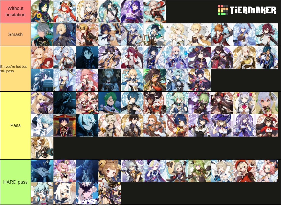 All Genshin Characters (+ unreleased) Tierlist Tier List (Community ...