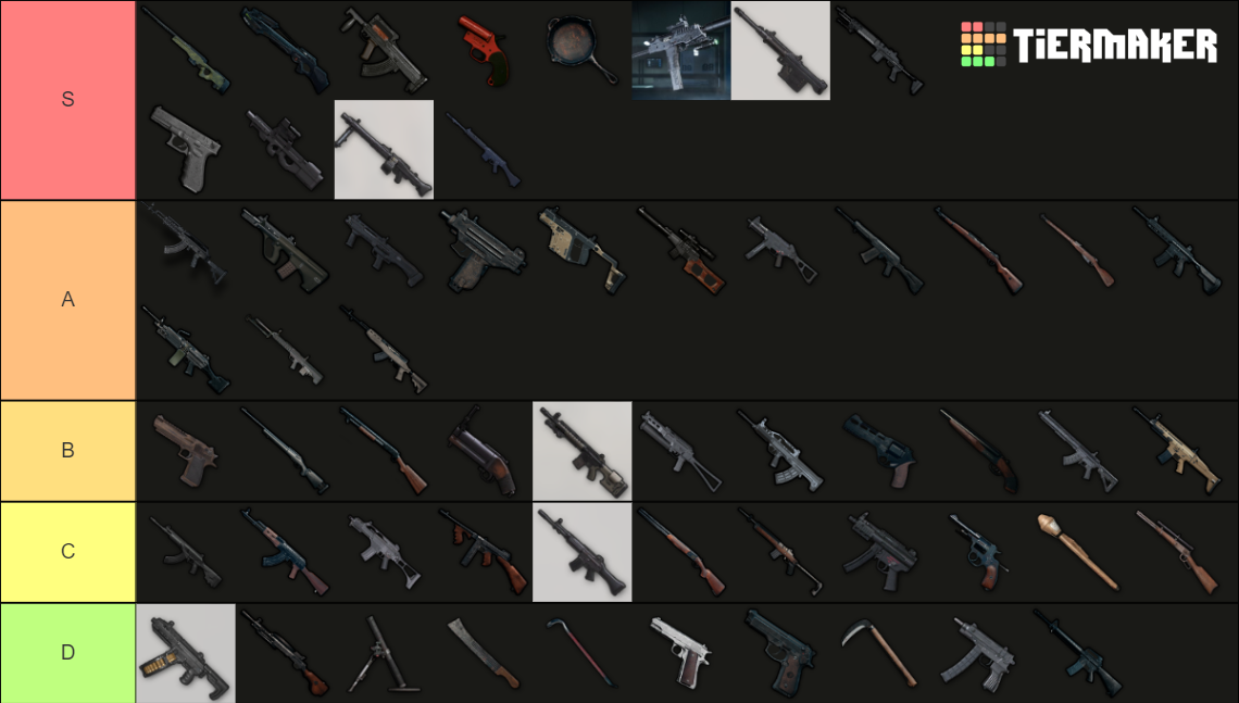 PUBG Weapon 2022/09/01 Tier List Rankings) TierMaker