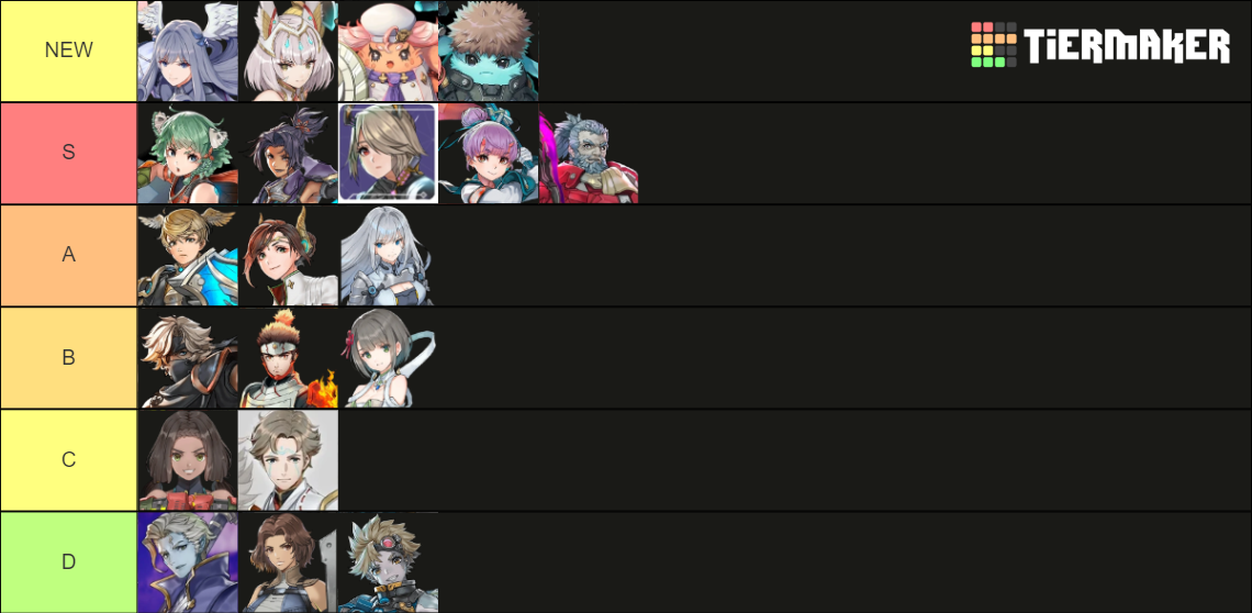 Xenoblade Chronicles 3 Heroes Tier List (Community Rankings)  TierMaker