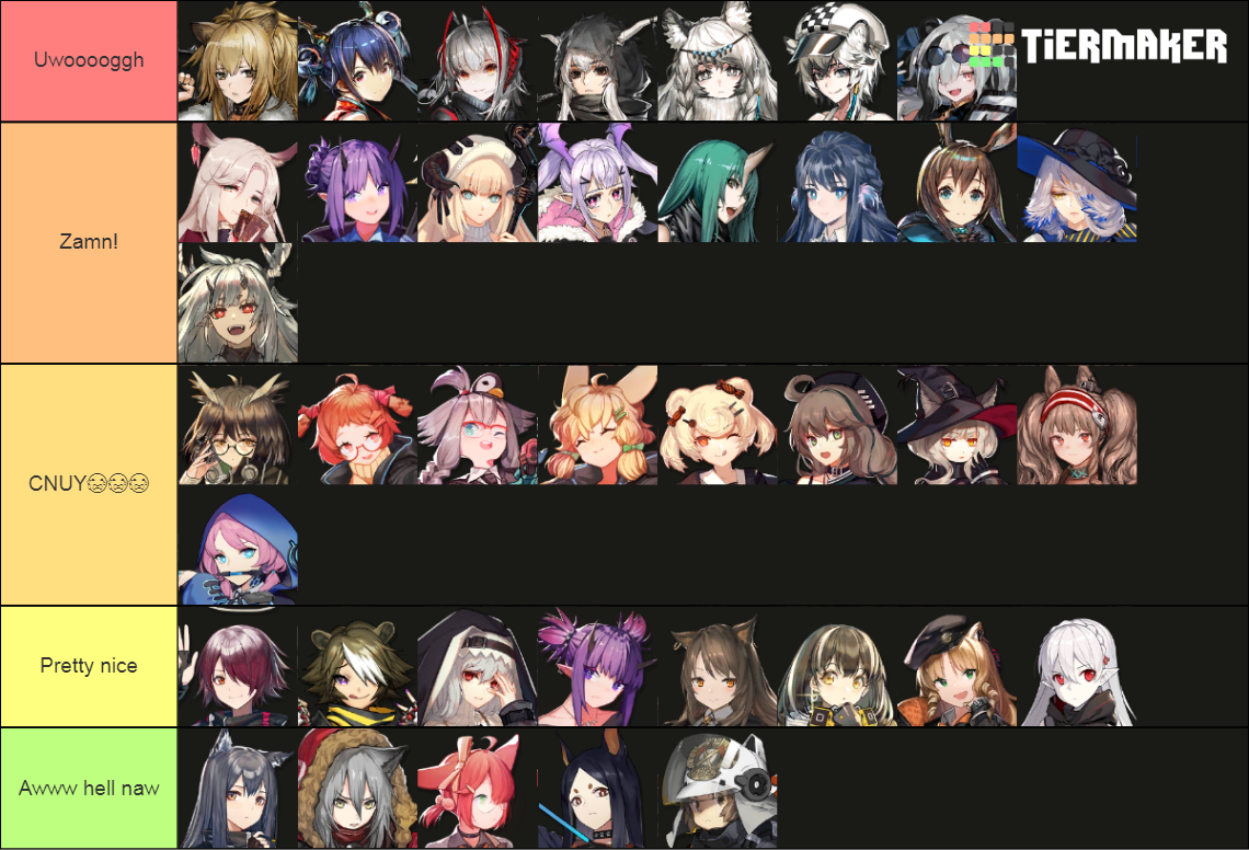 Arknights Waifu And Bando Tierlist With Skins Tier List Community Rankings Tiermaker 7795