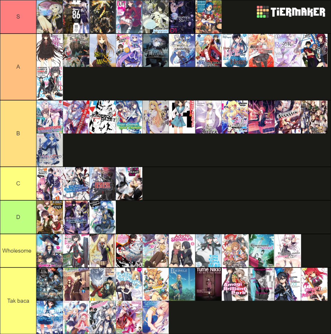 ultimate-light-novel-tier-list-community-rankings-tiermaker