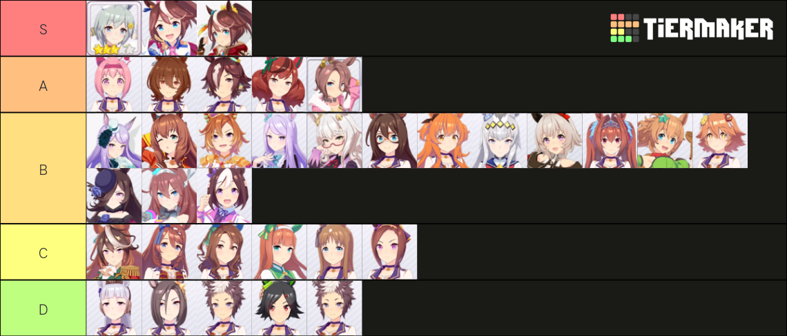 Uma musume 育成ウマ娘 Tier List (Community Rankings) - TierMaker