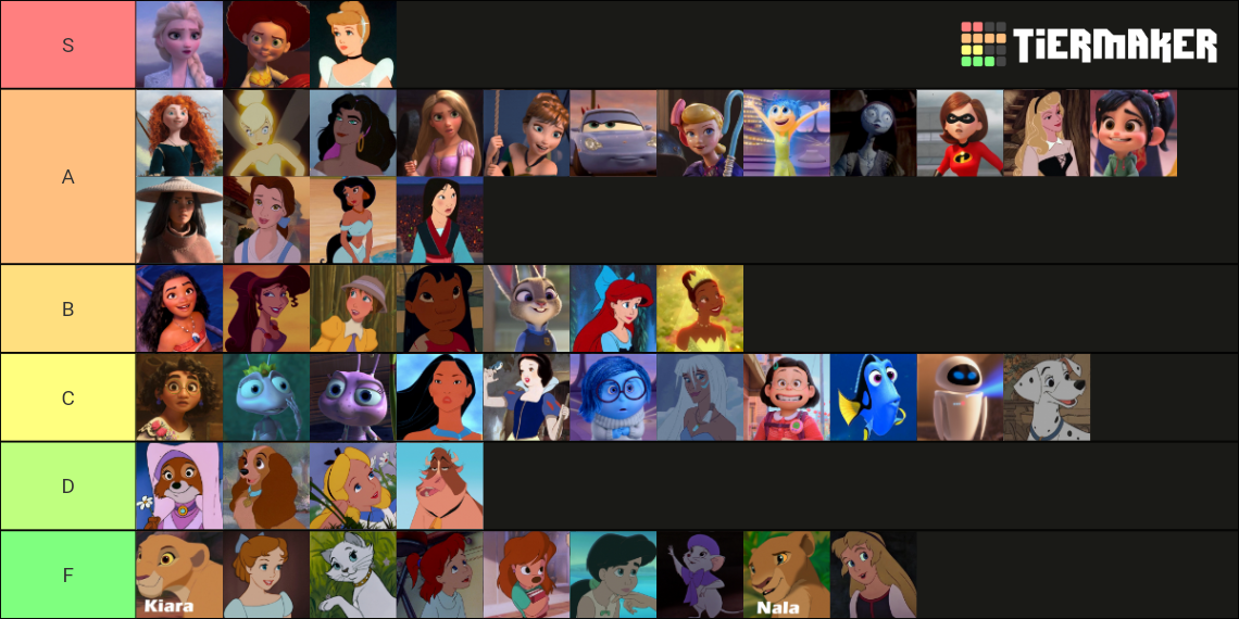 Disney and Pixar Female Heroes Tier List (Community Rankings) - TierMaker