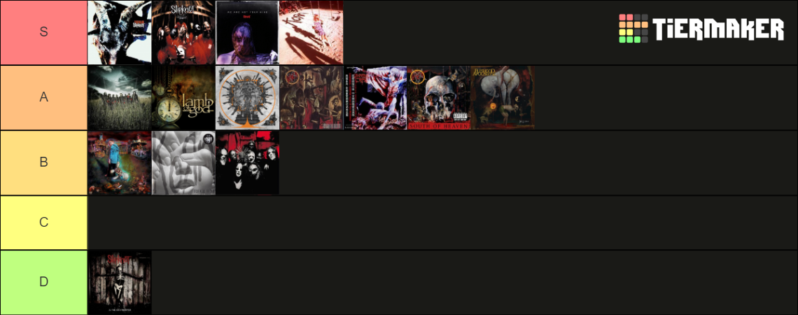 Metal Albums Tier List (Community Rankings) - TierMaker