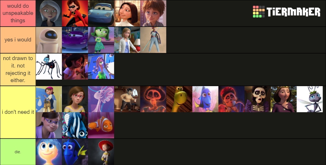 Pixar Milf Tier List (Community Rankings) - TierMaker