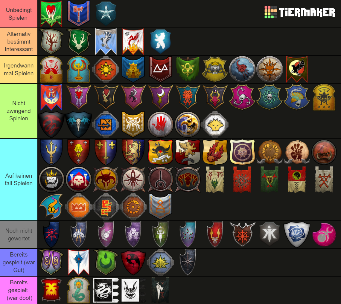 Total War Immortal Empires Hype Tier List Rankings) TierMaker