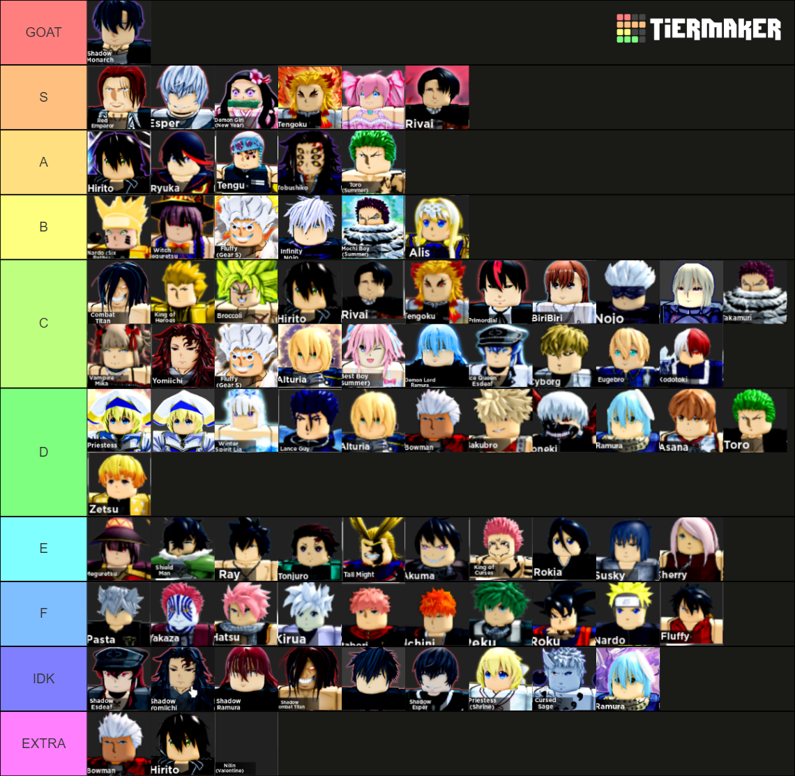 Anime Dimensions Tier List