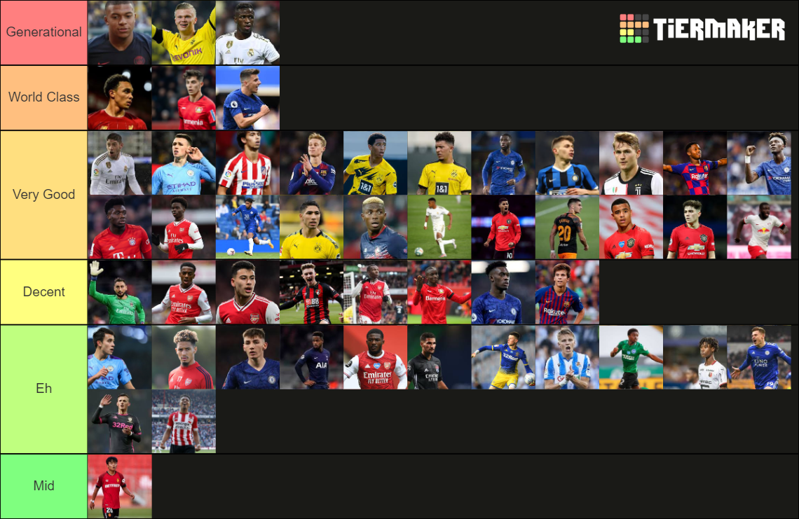 Youngsters in World Football Tier List Rankings) TierMaker