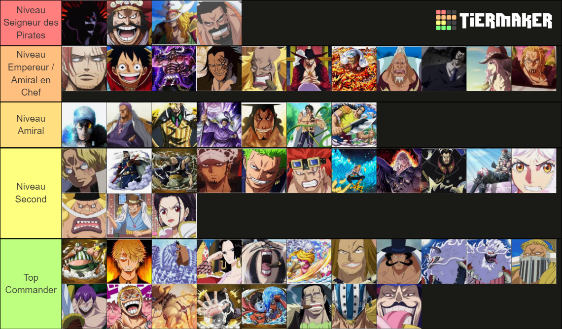 one-piece-strongest-characters-tier-list-community-rankings-tiermaker