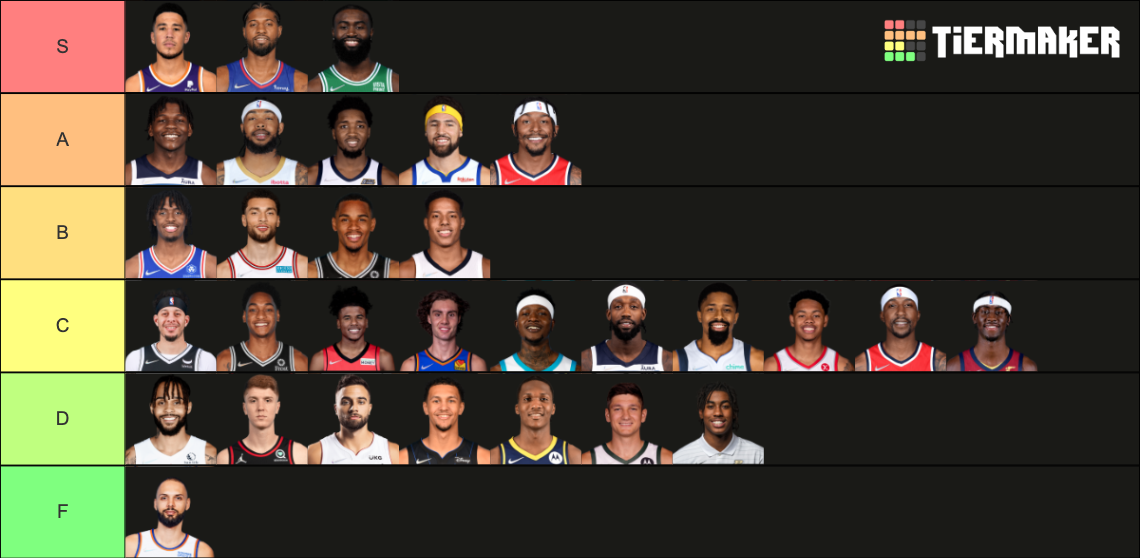 20222023 NBA Starting Shooting Guard Tier List Rankings