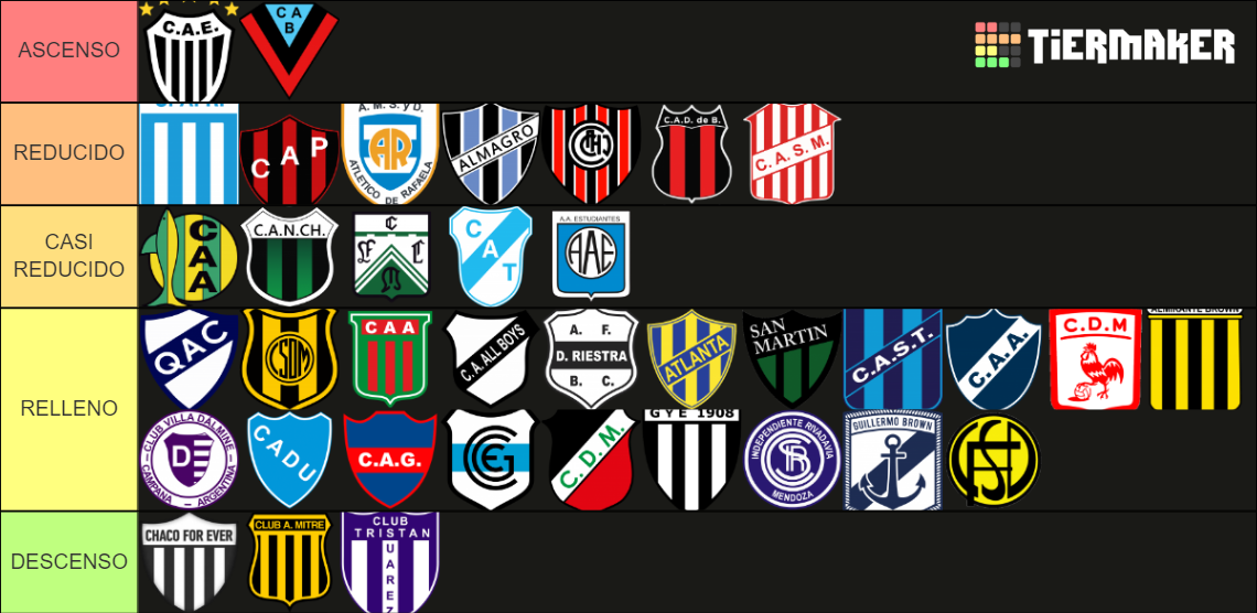 Primera B Nacional 2023 (Argentina) Tier List (Community Rankings ...