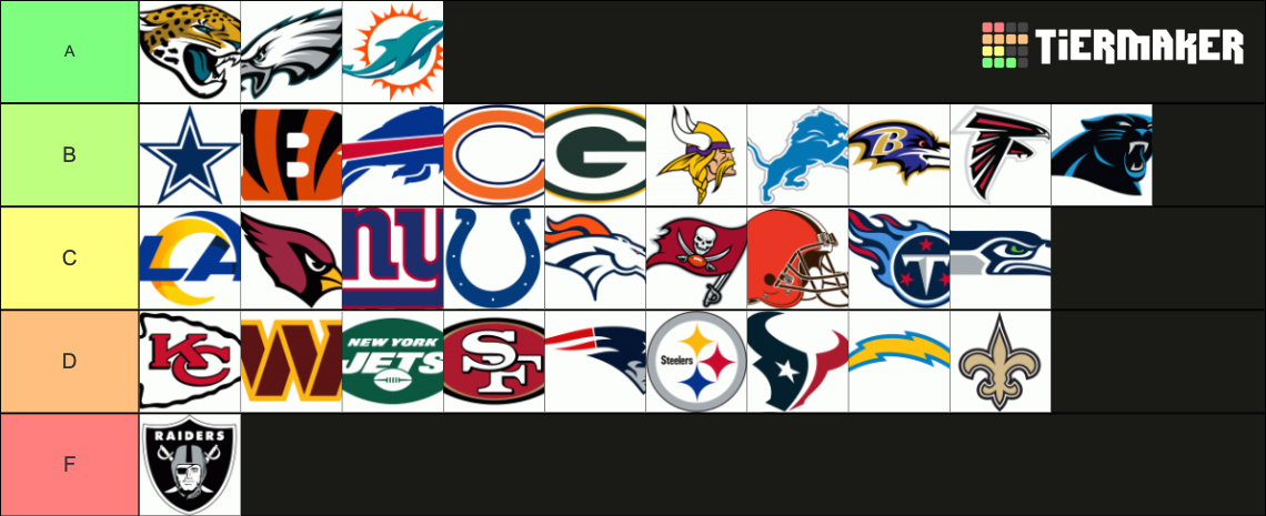 NFL 2022-2023 Prediction Ranking Tier List (Community Rankings) - TierMaker