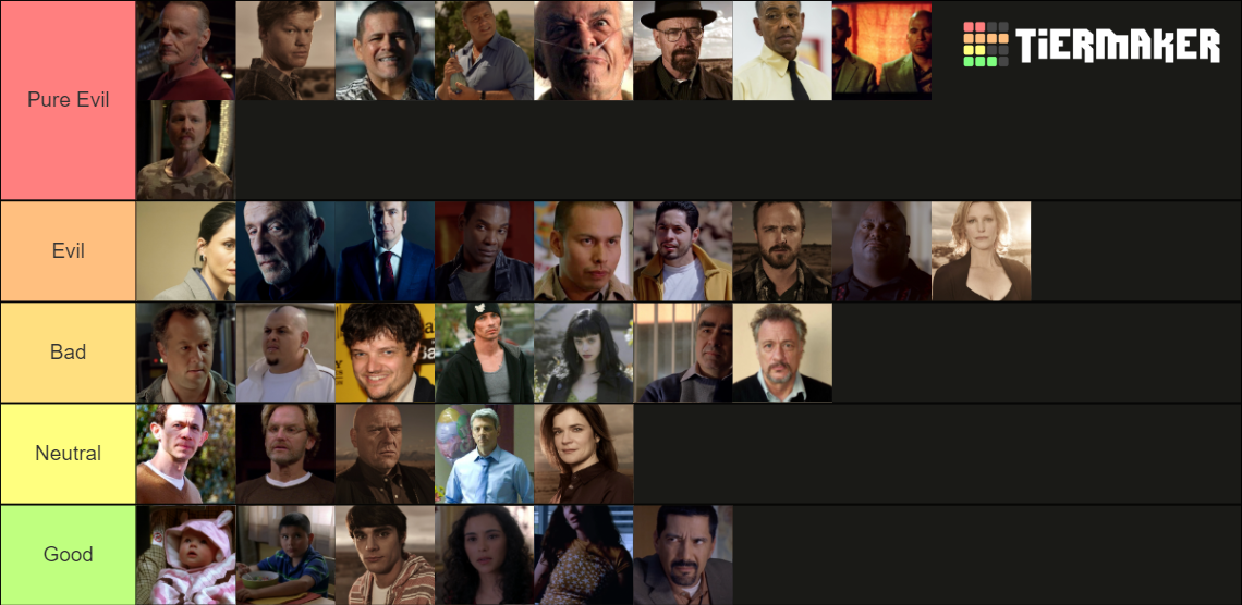 Breaking Bad Moral Alignment Tier List Rankings) TierMaker