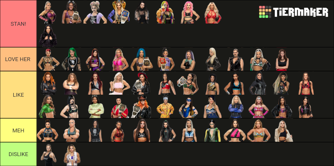 WWE WOMEN’S DIVISION 2022 Tier List Rankings) TierMaker