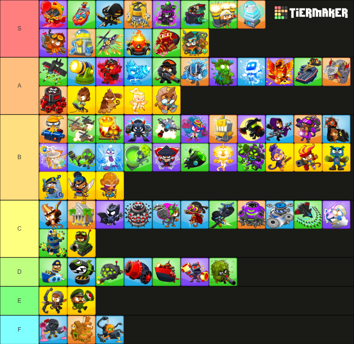 Bloons Td6 Template For Btd6 Towersheroes Tier List Community