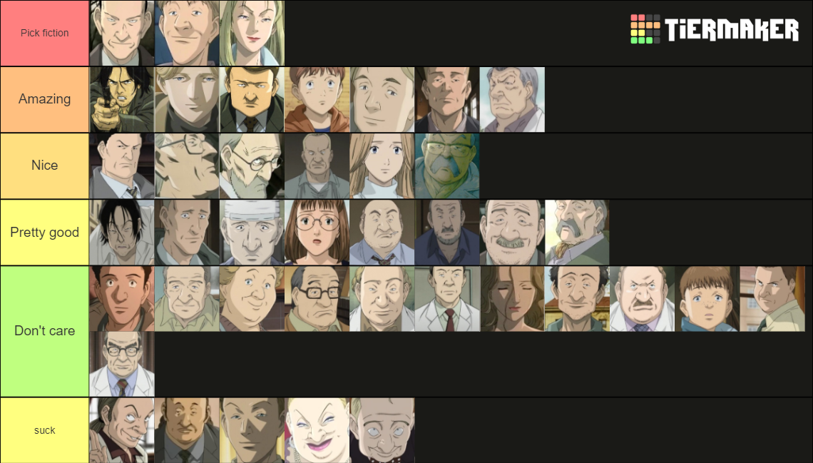 Naoki Urasawa' Monster Character List Tier List (Community Rankings ...