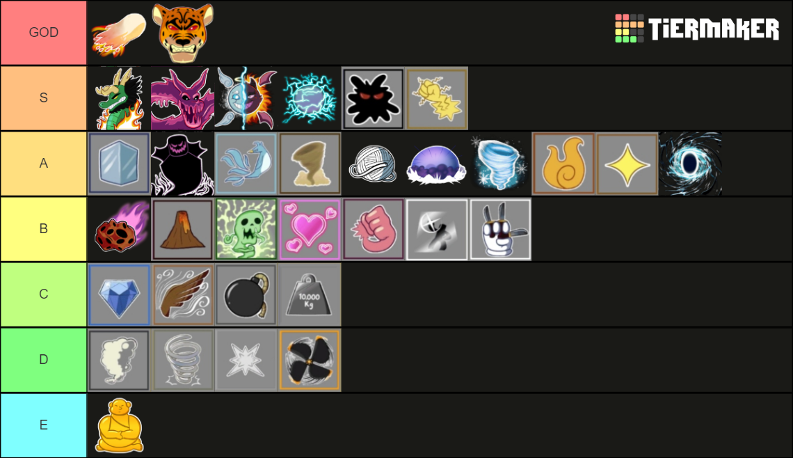 Blox fruits (update 18) Tier List (Community Rankings) - TierMaker