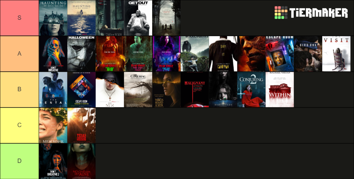 horror-movies-tier-list-community-rankings-tiermaker