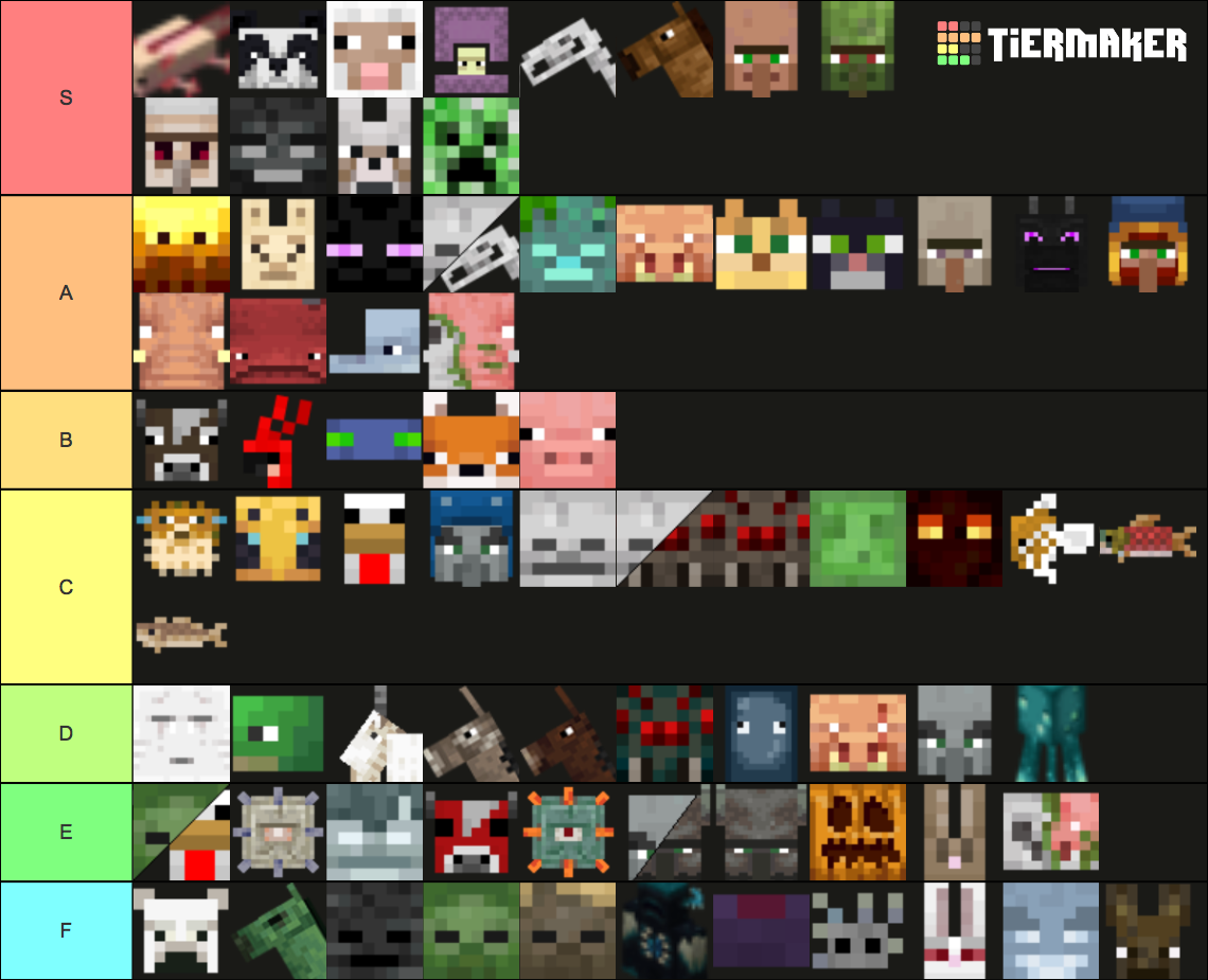 Every Minecraft Mob Tier List (Community Rankings) - TierMaker