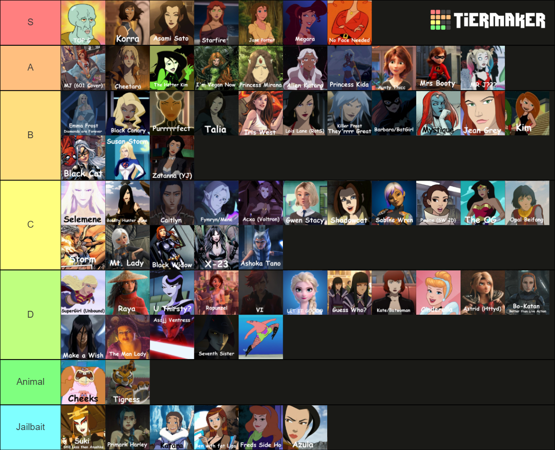 Cartoon Girls Tier List Community Rankings TierMaker cartoon-girls-tier-list-community-rankings-tiermaker