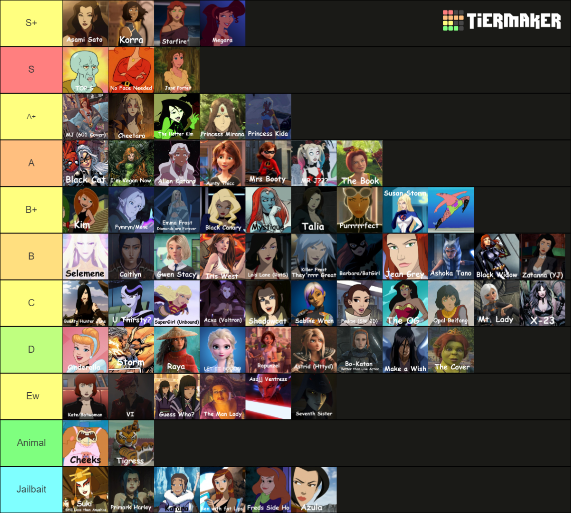 Cartoon Girls Tier List Community Rankings TierMaker cartoon-girls-tier-list-community-rankings-tiermaker