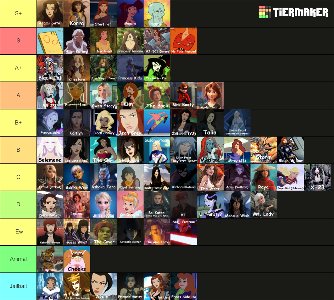 Cartoon Girls Tier List Community Rankings TierMaker cartoon-girls-tier-list-community-rankings-tiermaker