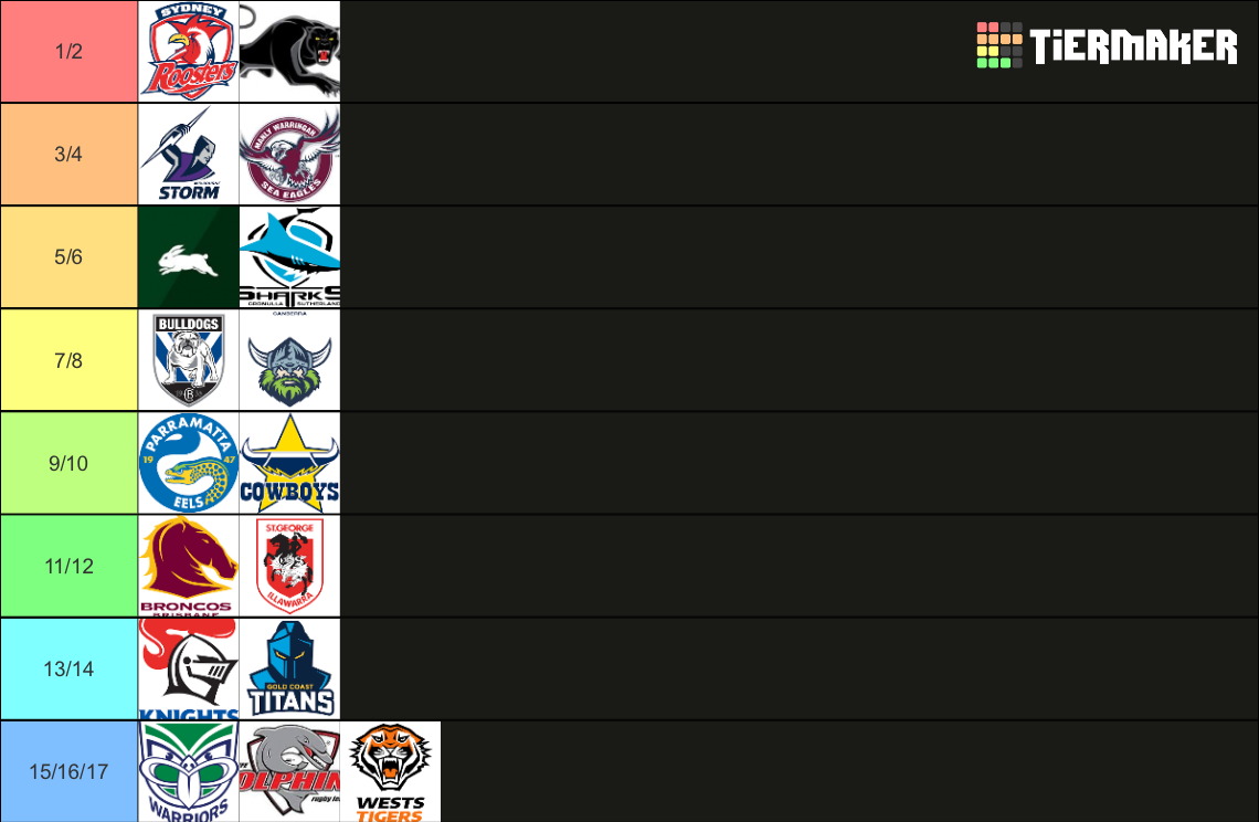 2023 Nrl Ladder Tier List Community Rankings TierMaker
