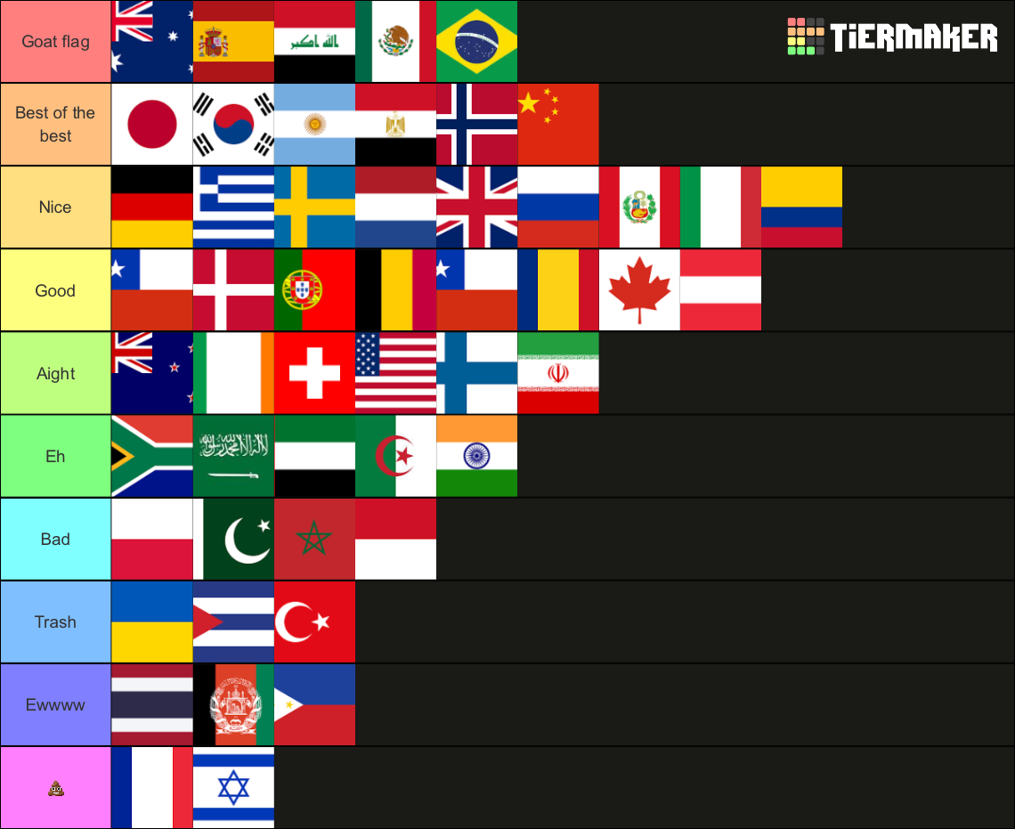 country-flags-tier-list-community-rankings-tiermaker