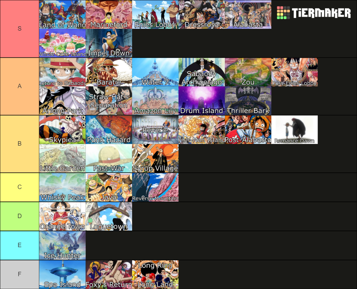 One Piece Anime Arcs Tier List Rankings) TierMaker