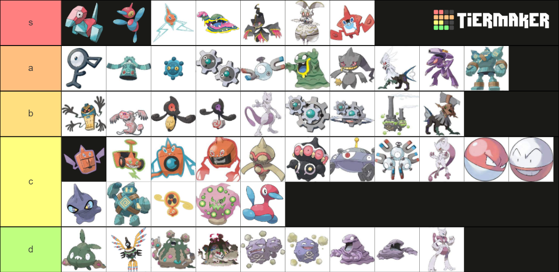 artificial pokemon all forms Tier List (Community Rankings) - TierMaker