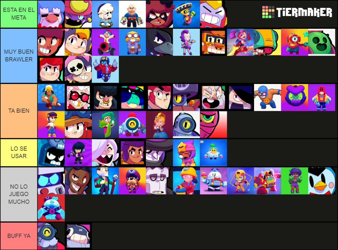 Brawl Stars BRAWLERS 2022 Tier List Community Rankings TierMaker
