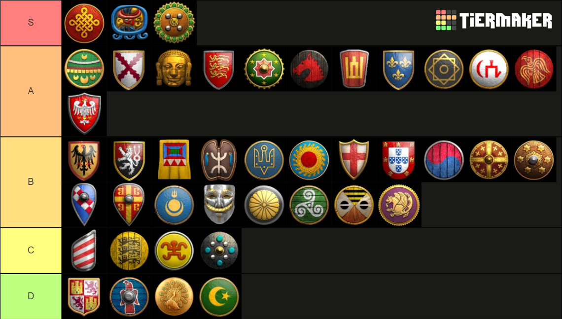 Arabia 1v1 Civilization Tier List Rankings) TierMaker