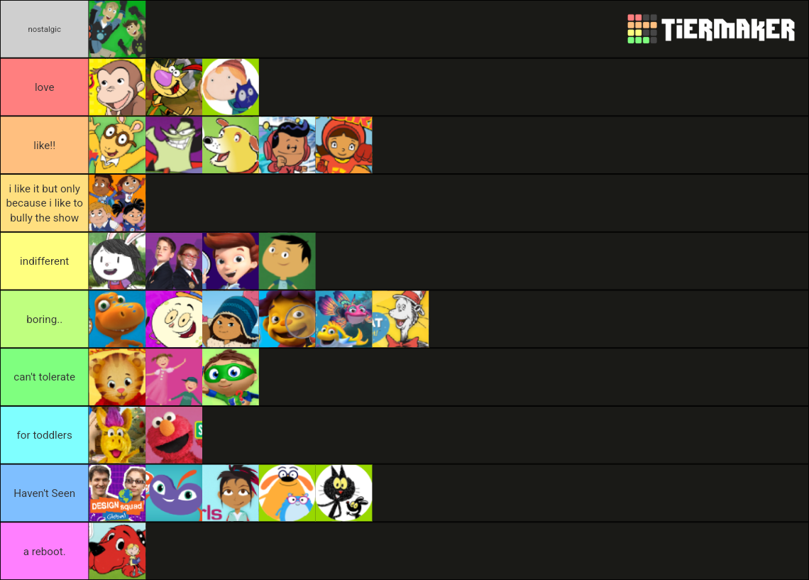 pbs-kids-shows-2021-tier-list-community-rankings-tiermaker