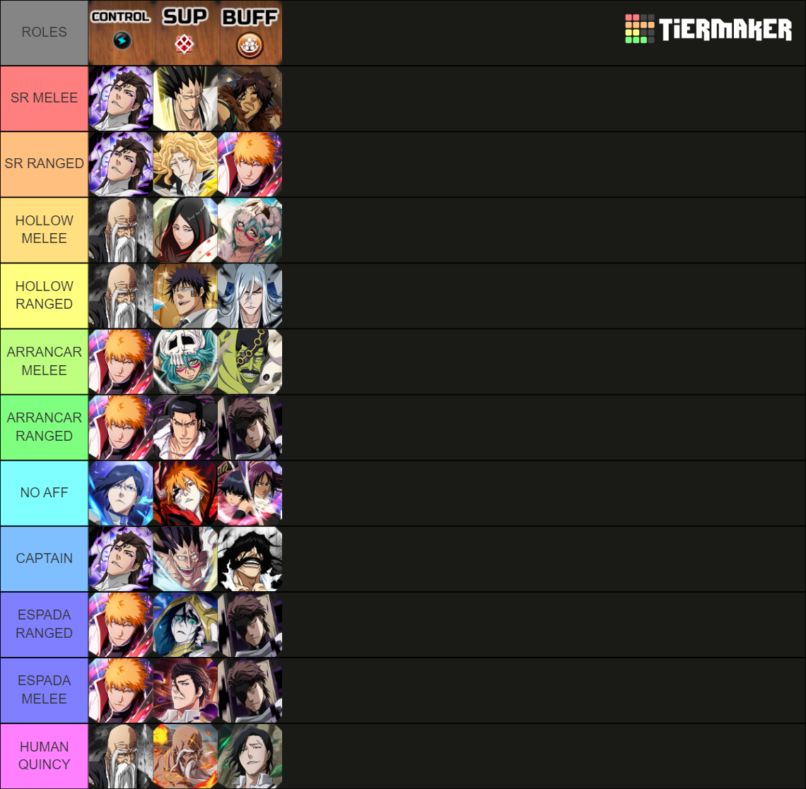 Bleach Brave Souls GQ Tier List Rankings) TierMaker