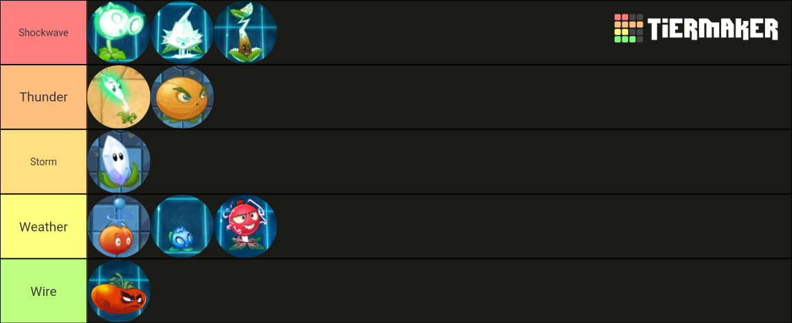 PLANTS VS ZOMBIES 2 BEST PLANTS 2022 visual data 5