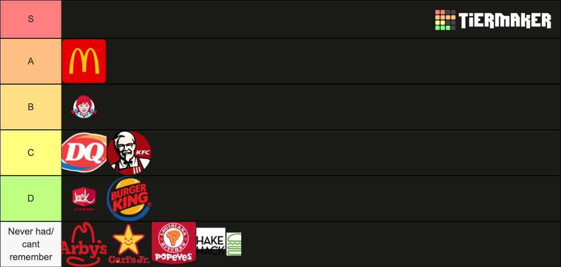 Fast Food Chicken Nuggets Tier List Rankings) TierMaker