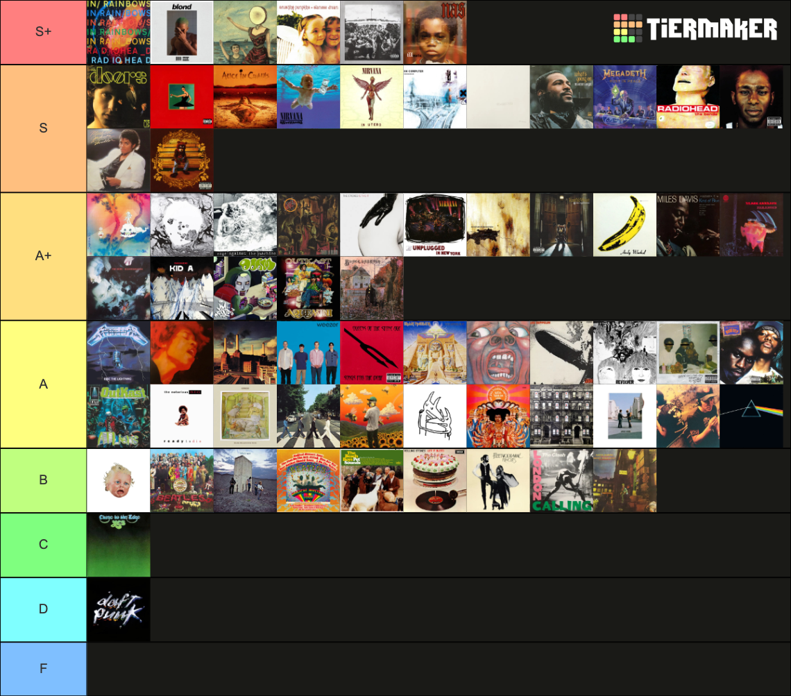 Rate Your Music Top 250 Albums Tier List Rankings) TierMaker